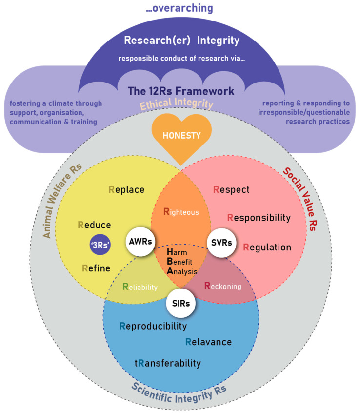 12R framework promoting laboratory animal identification solutions